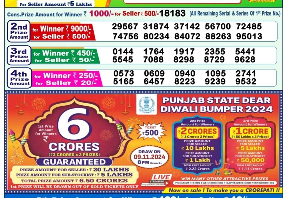 Dear Lottery 1PM Result Today